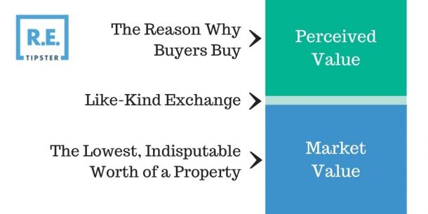 Deadly Pricing Mistakes Most Real Estate Investors Make