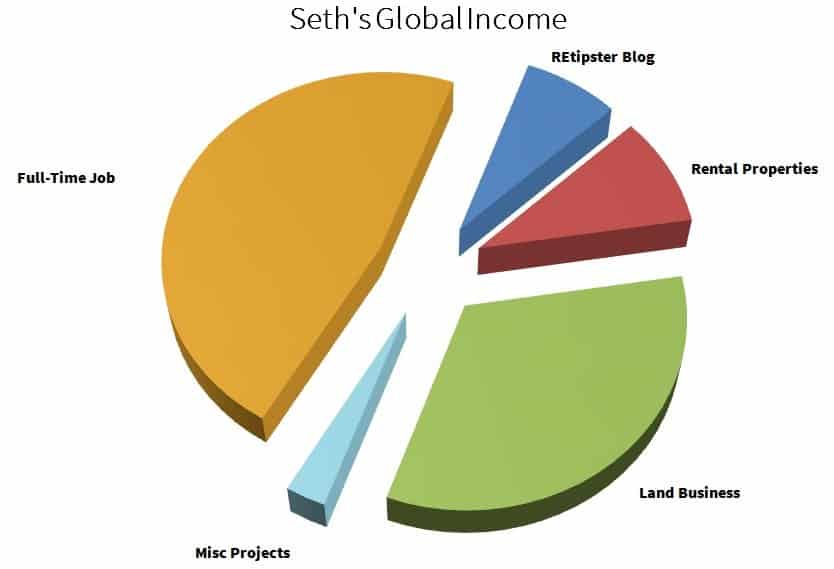 Seth's Global Income