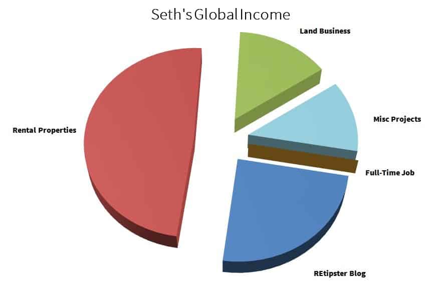 Seth's Global Income - Goal