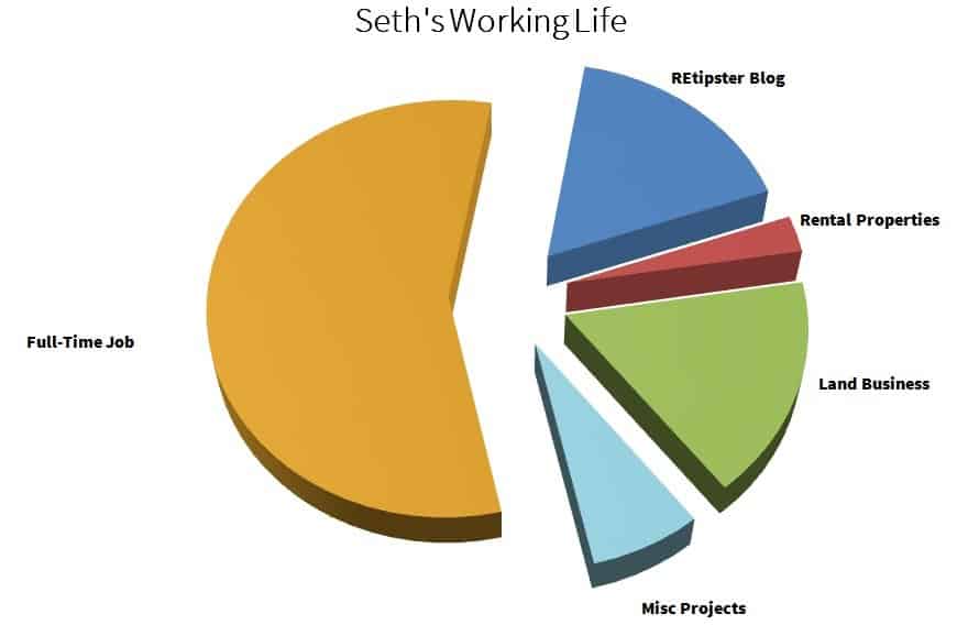 Seth's Working Life