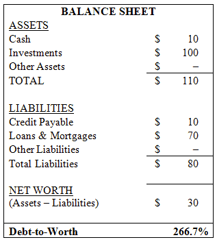 Debt-to-Worth Balance Sheet