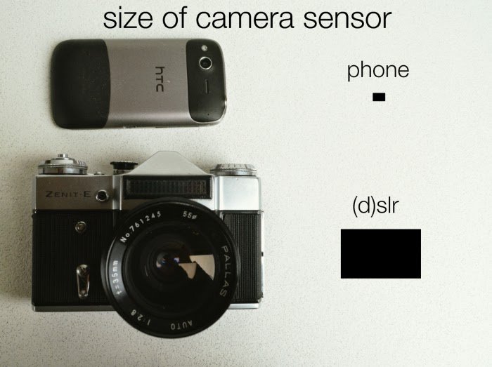 size of sensor