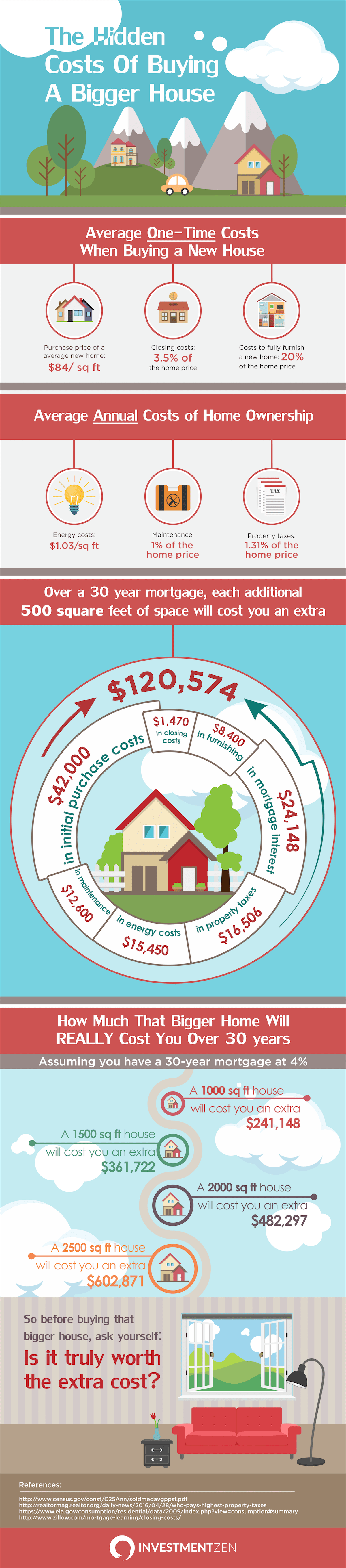 hidden costs of buying a bigger house infographic