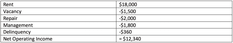 how-to-make-money-with-rental-property-real-estate-investing-basics