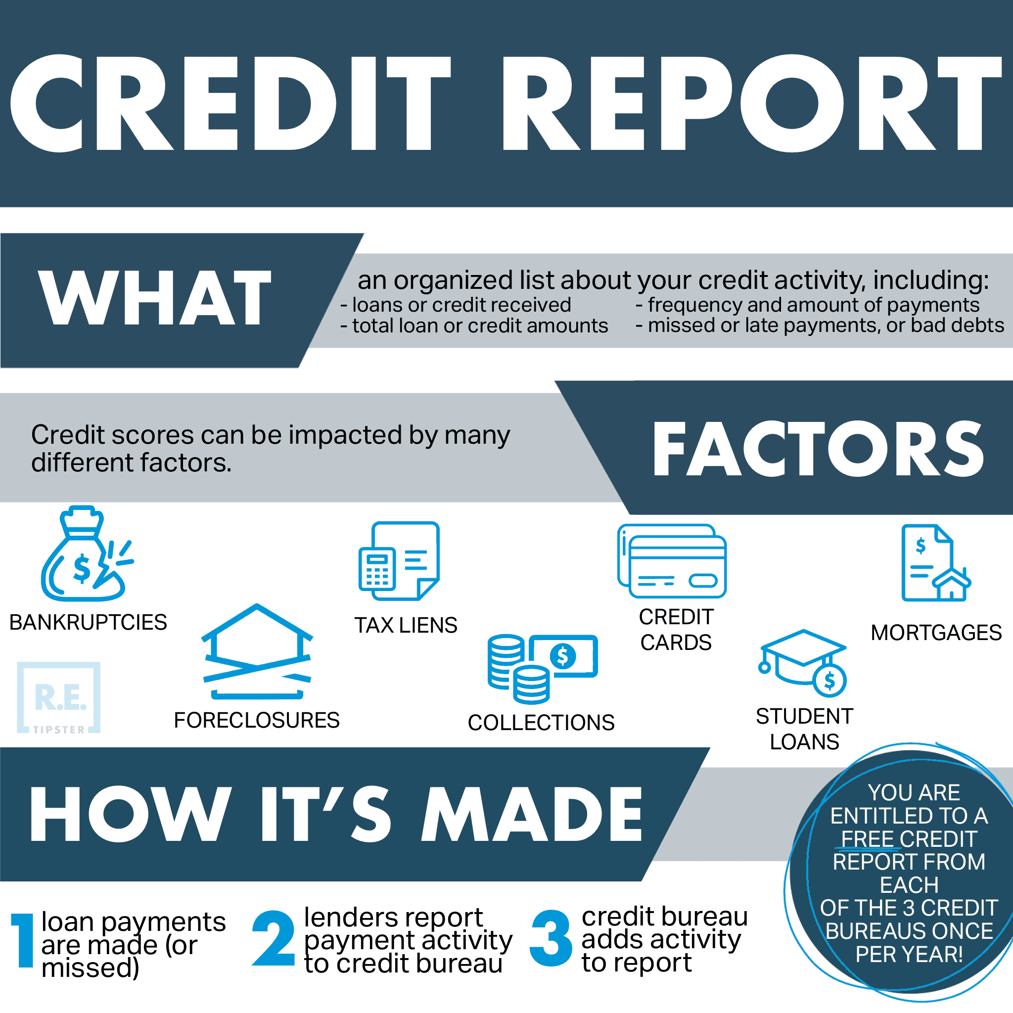 credit report retipster
