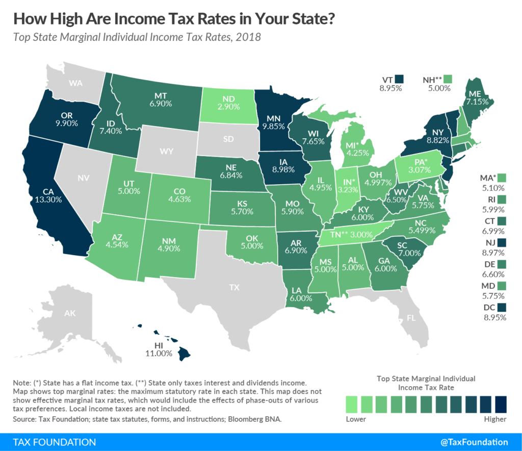 state income taxes