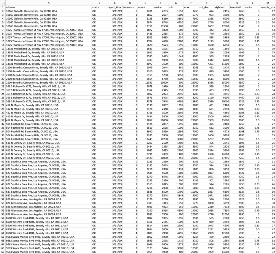 rentometer batch analysis report