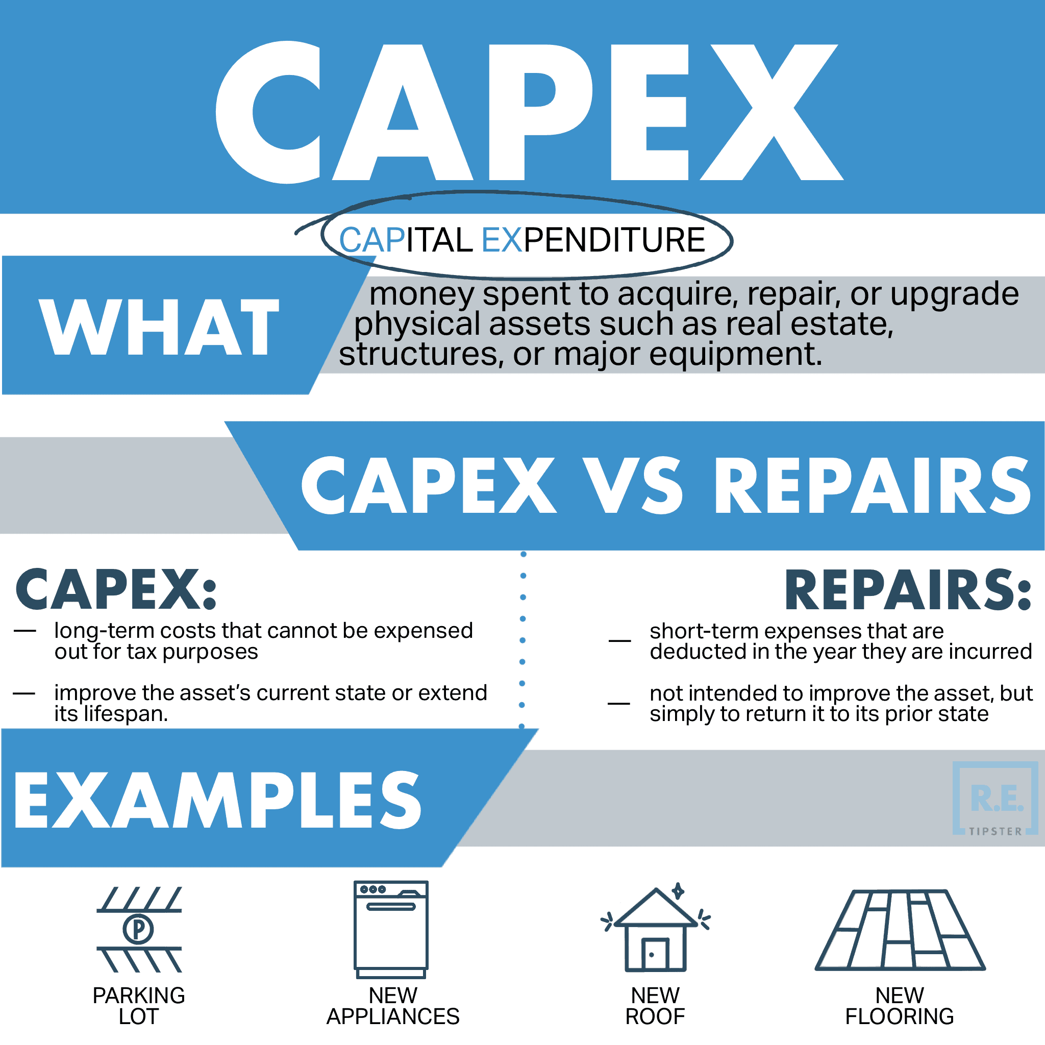 CAPEX Infographic