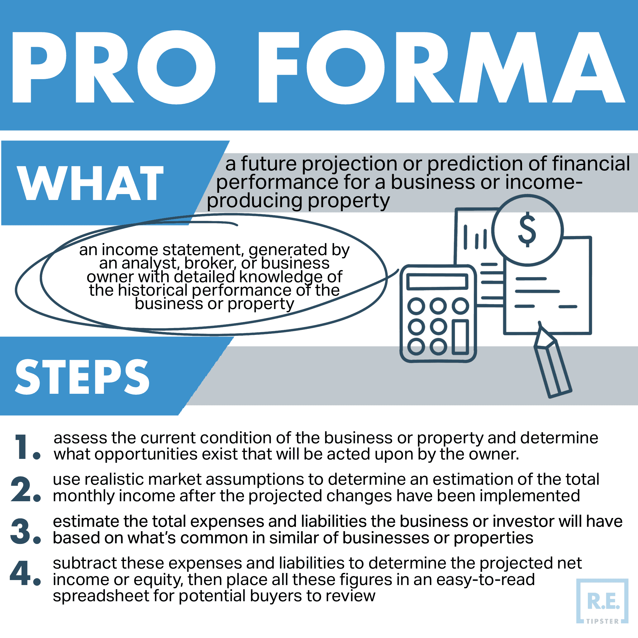 Pro Forma Infographic