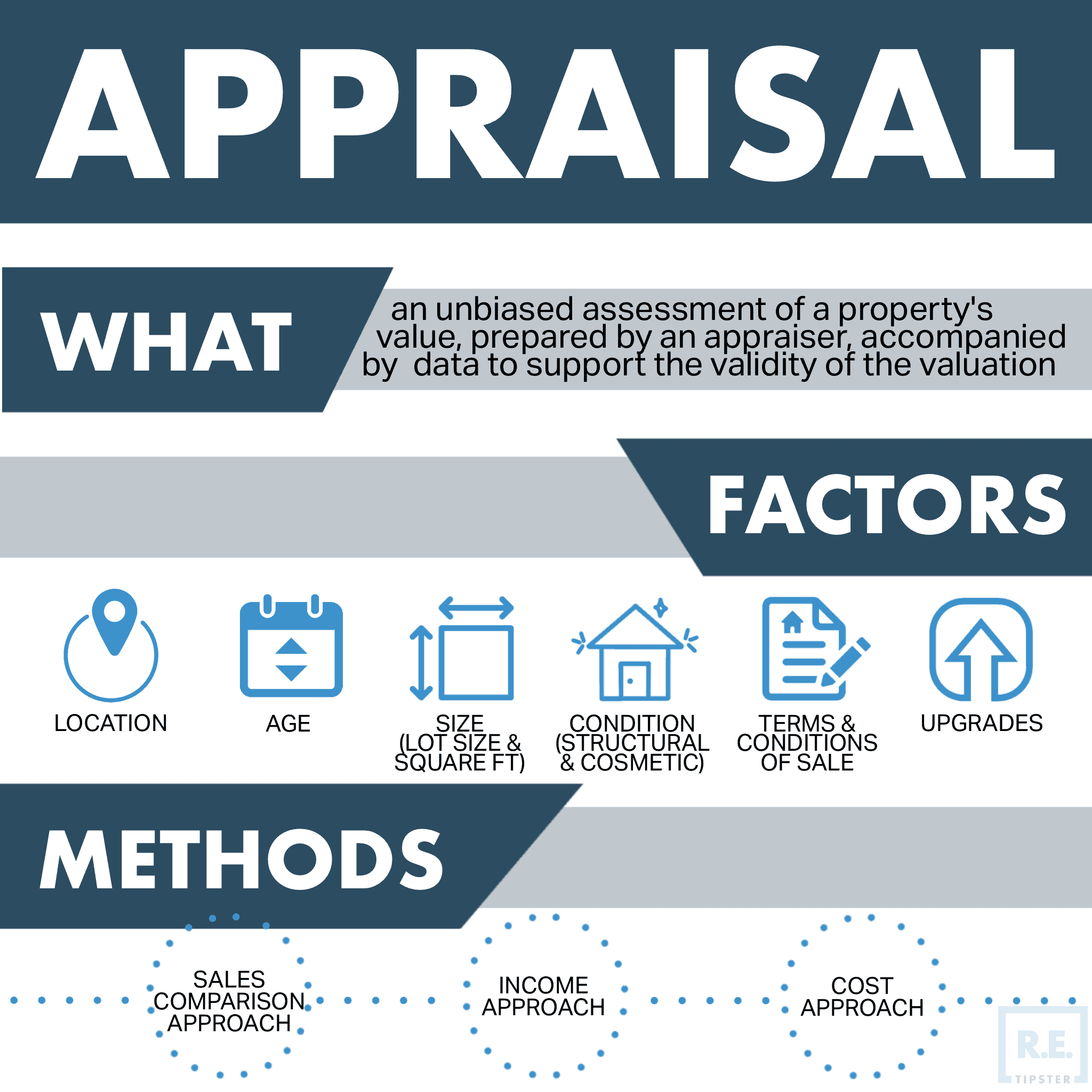 Appraisal Infographic