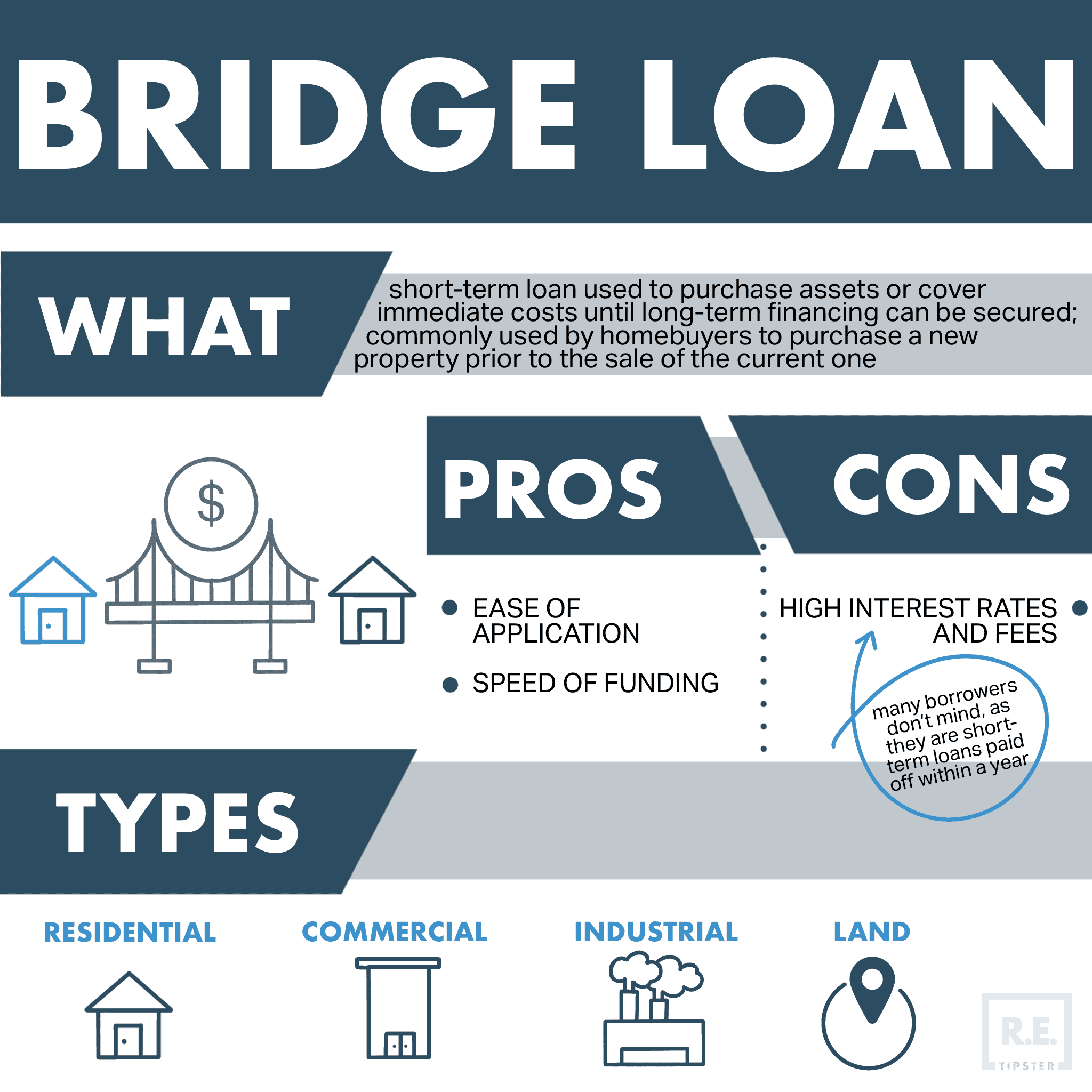 Bridge Loan Infographic