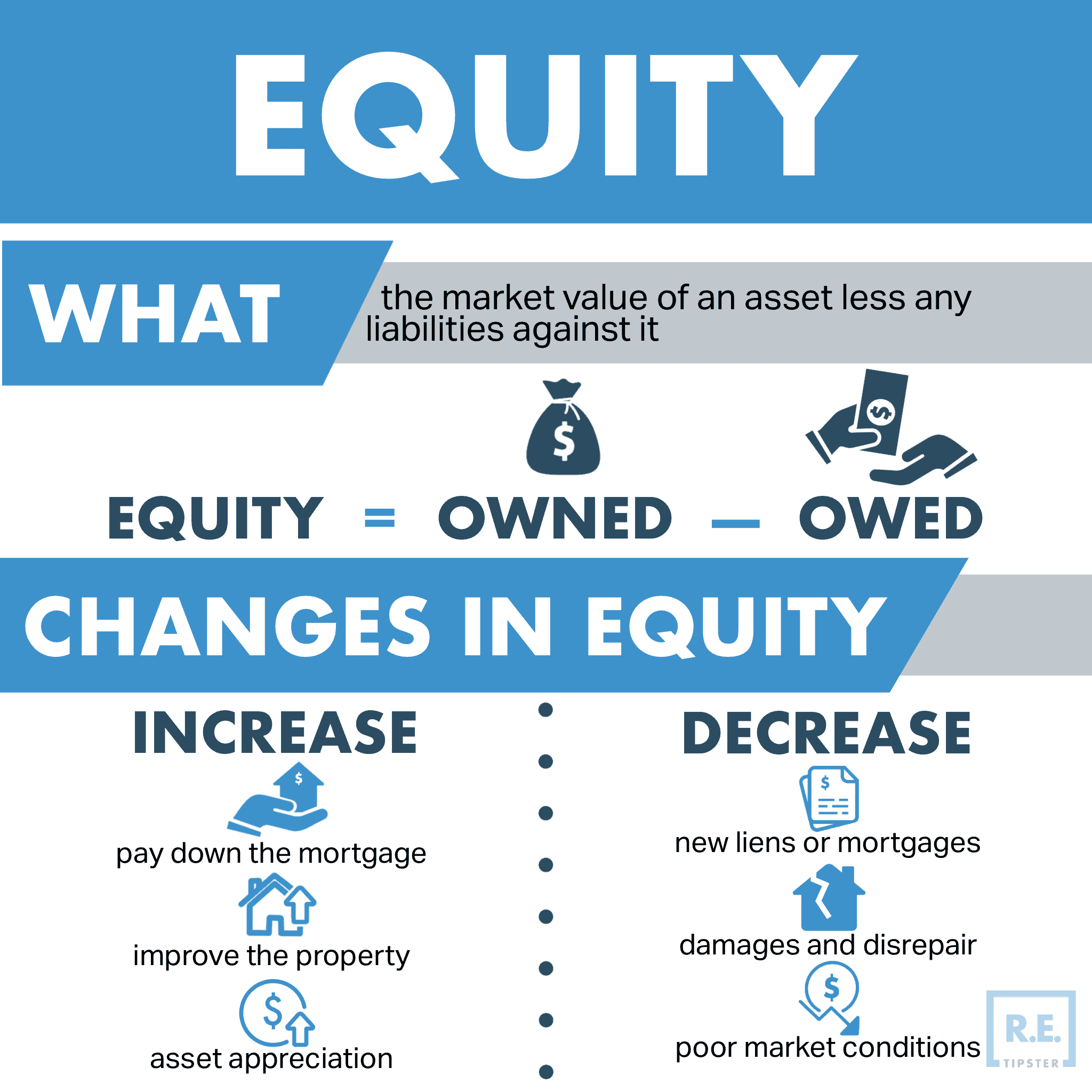 Equity Infographic