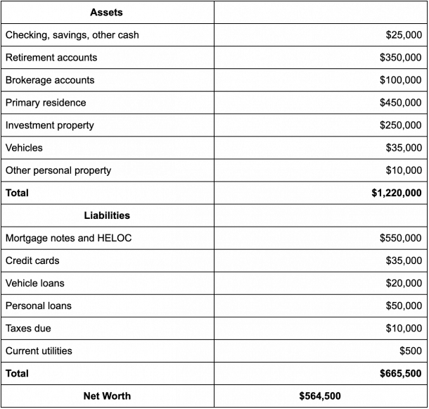 What is Net Worth? | REtipster.com