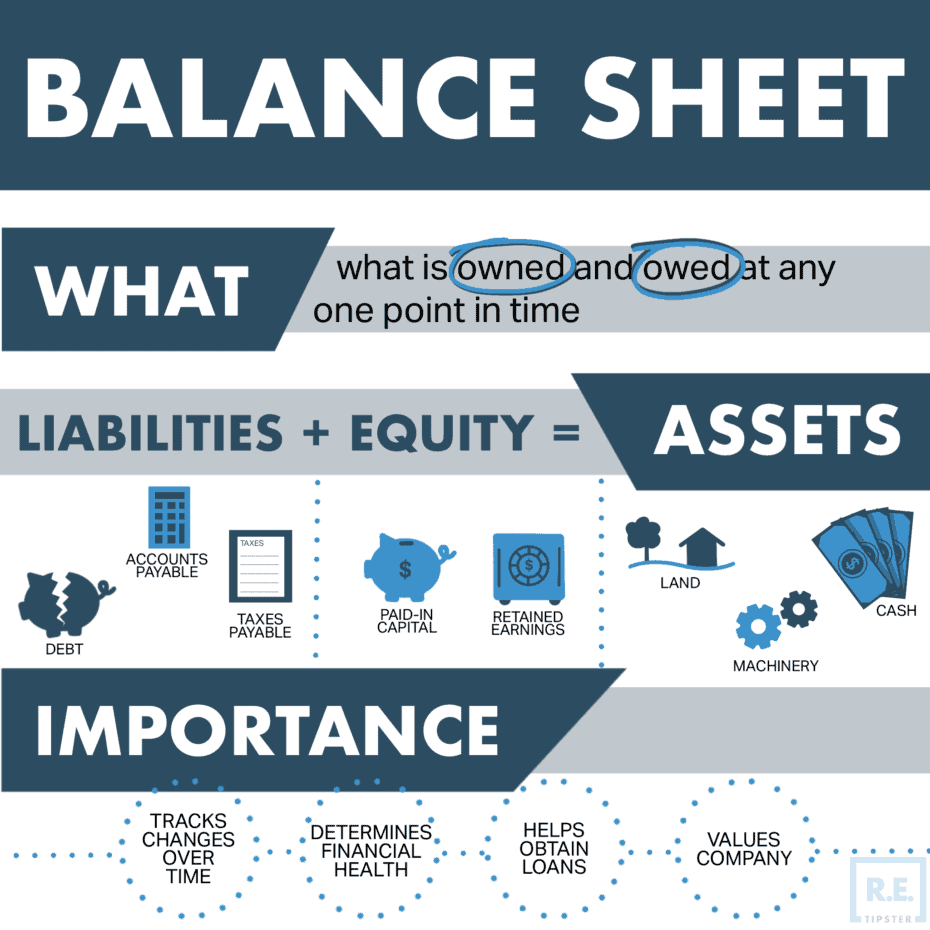 Balance Sheet Infographic