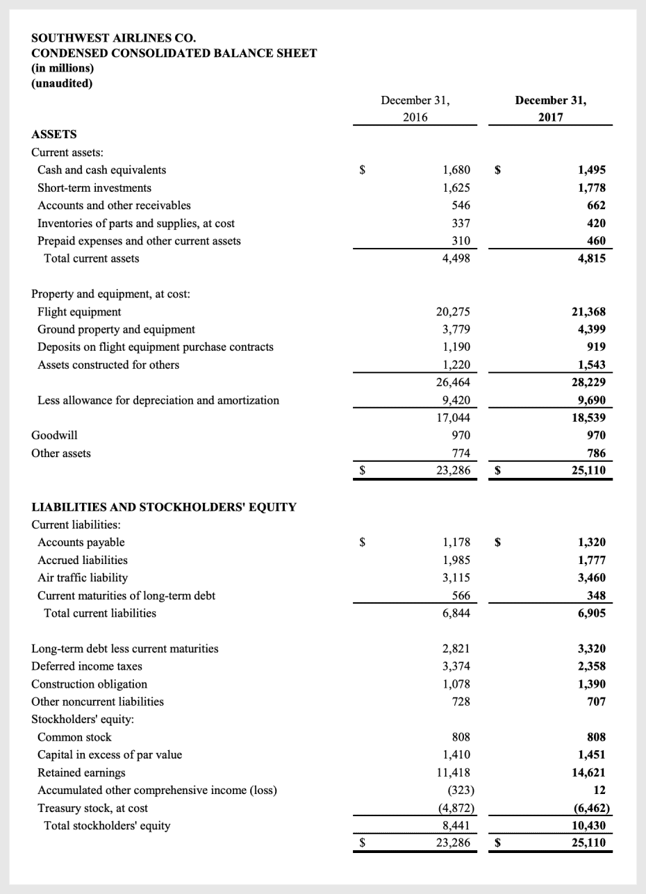 What is a Balance Sheet? | REtipster.com