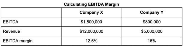 What Is Ebitda 1292