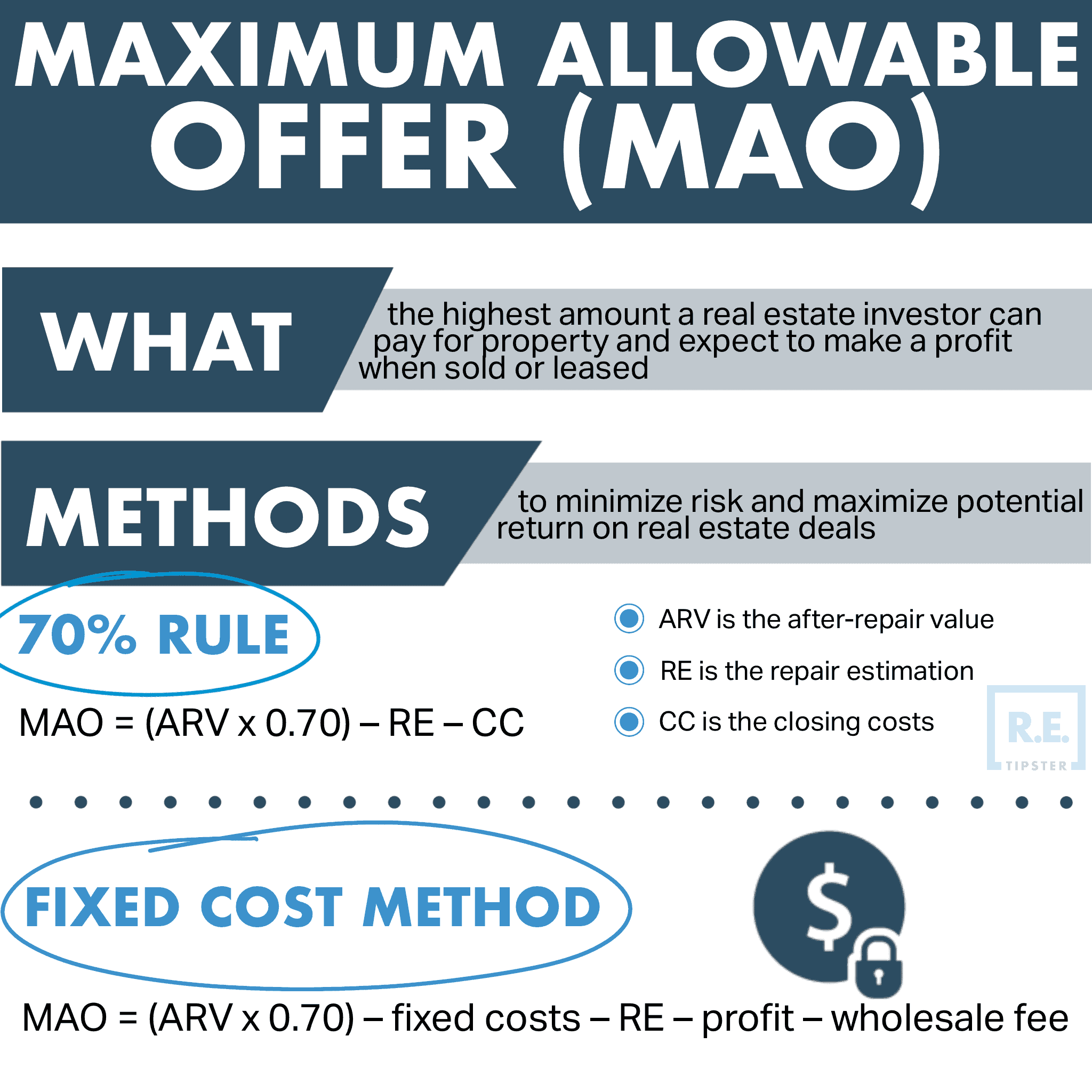 maximum allowable offer MAO infographic