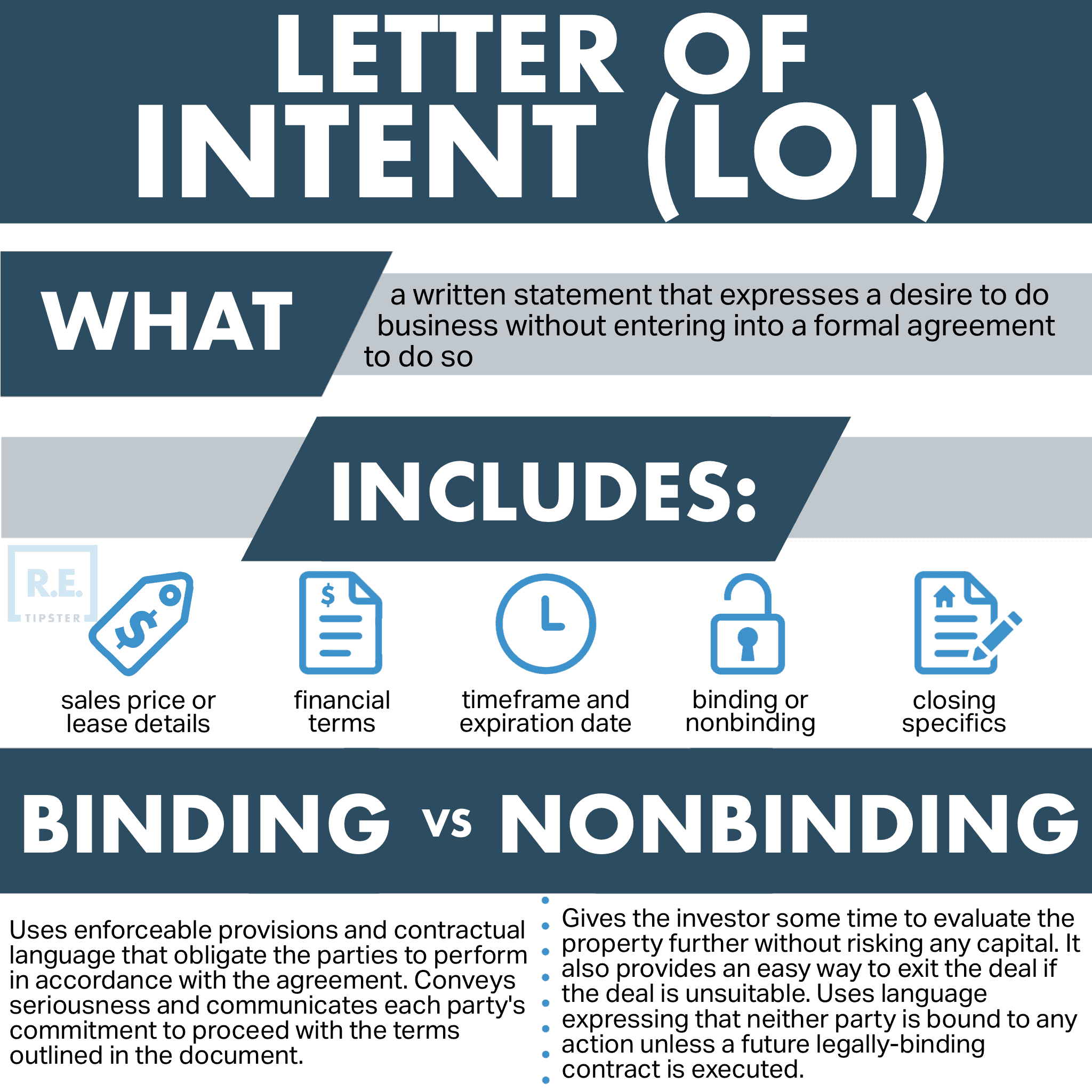 letter of intent loi infographic