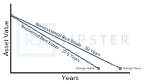 How to Calculate Land Value for Taxes and Depreciation