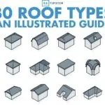 30 roof types infographic