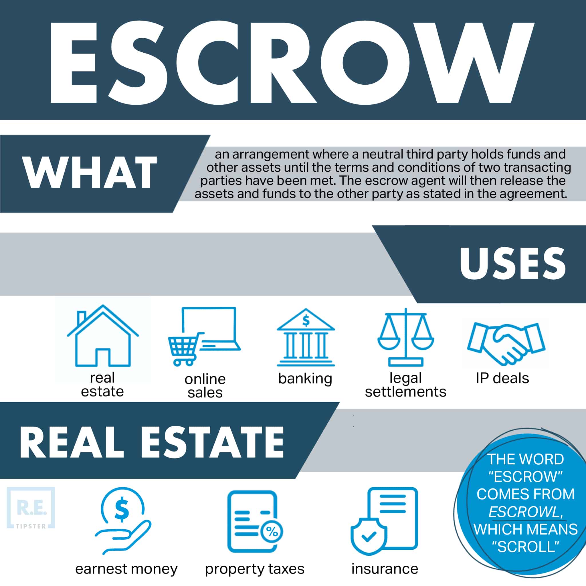 escrow infographic