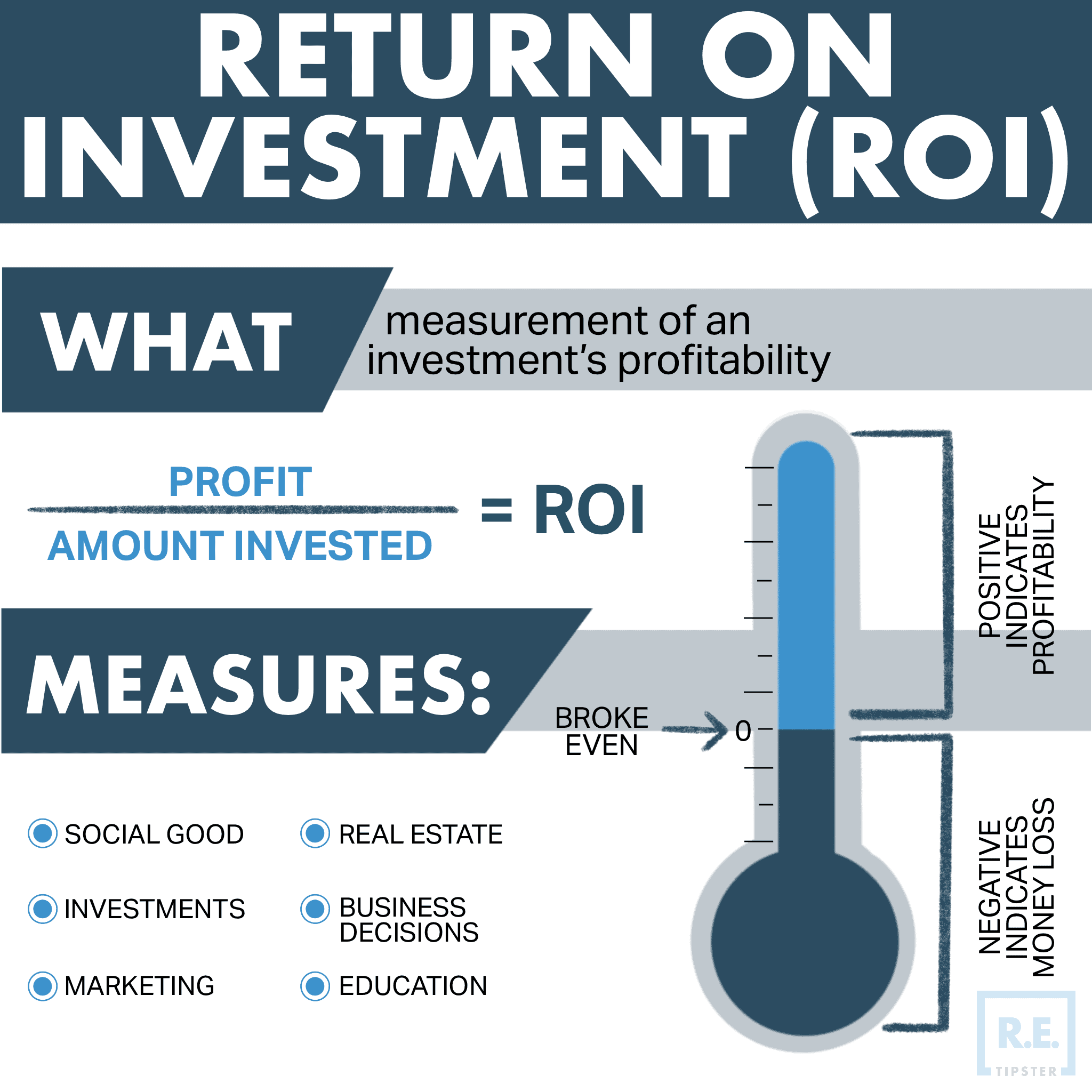 ROI Infographic