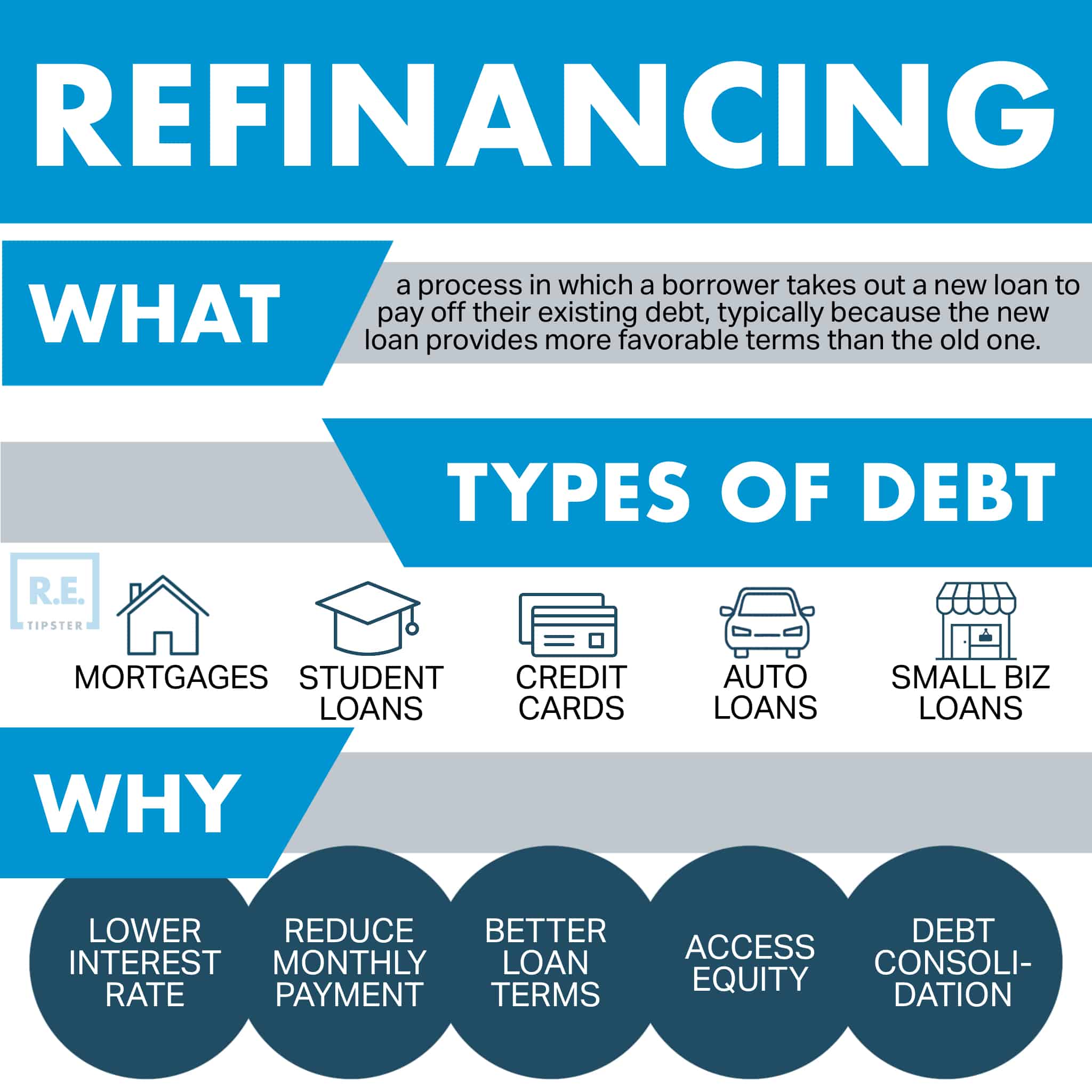refinancing infographic