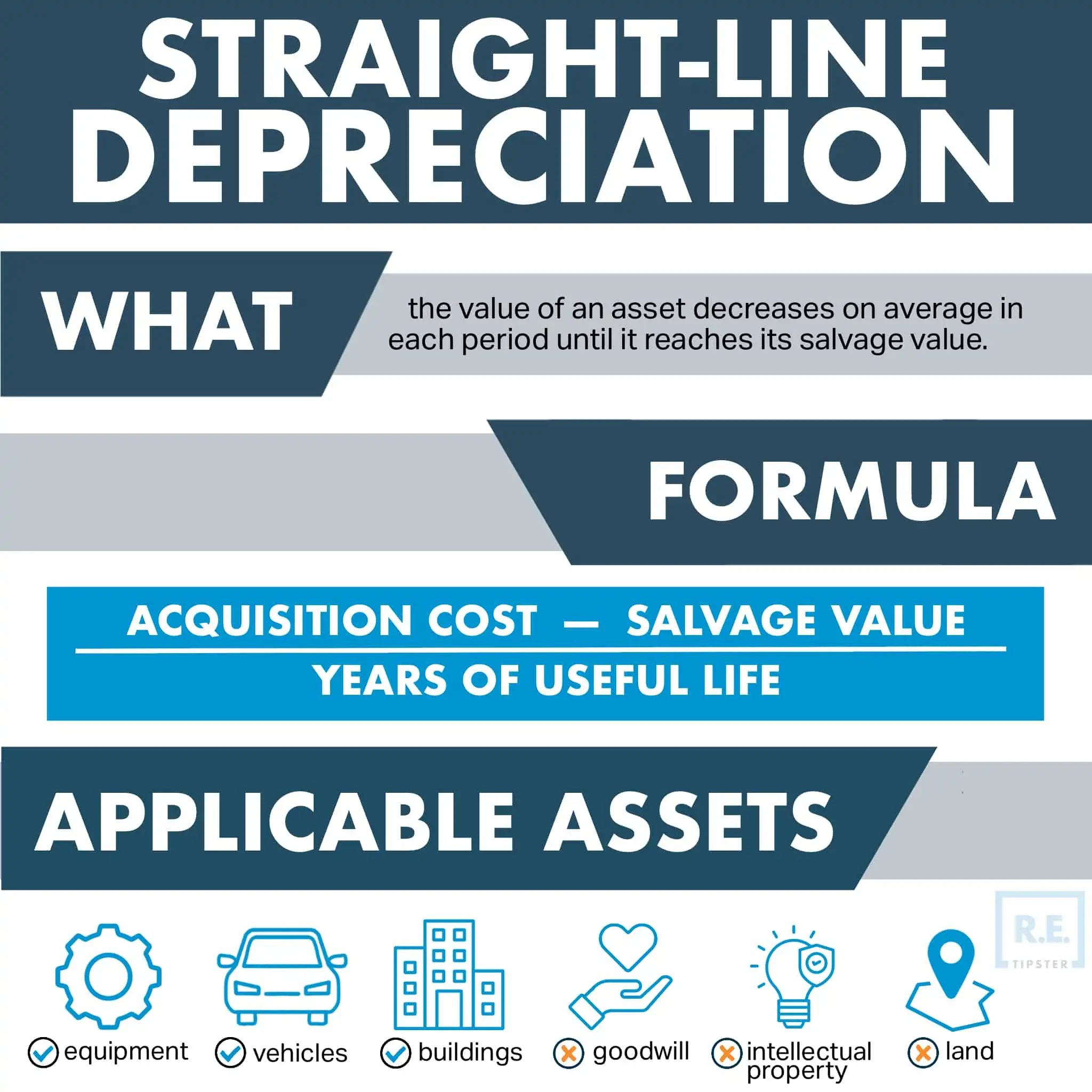 straight line depreciation infographic