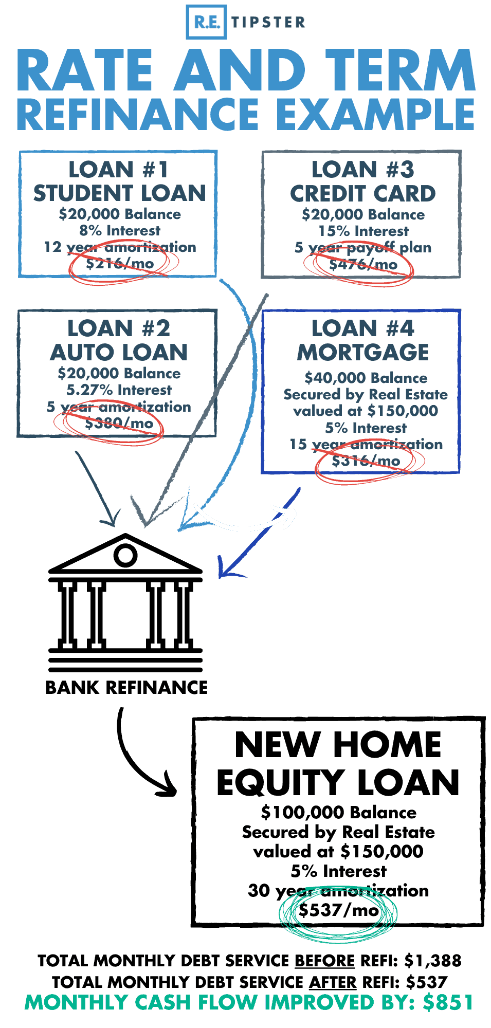 Refinance Increase Loan Amount