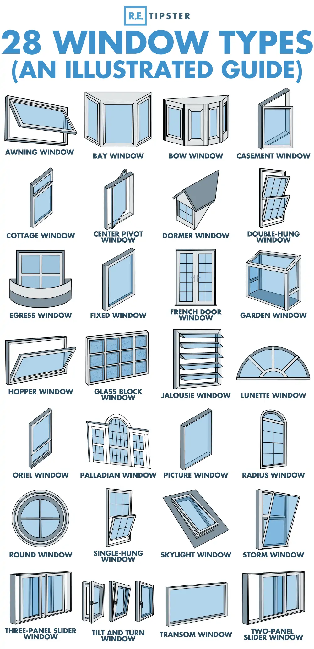 28 Window Types REtipster