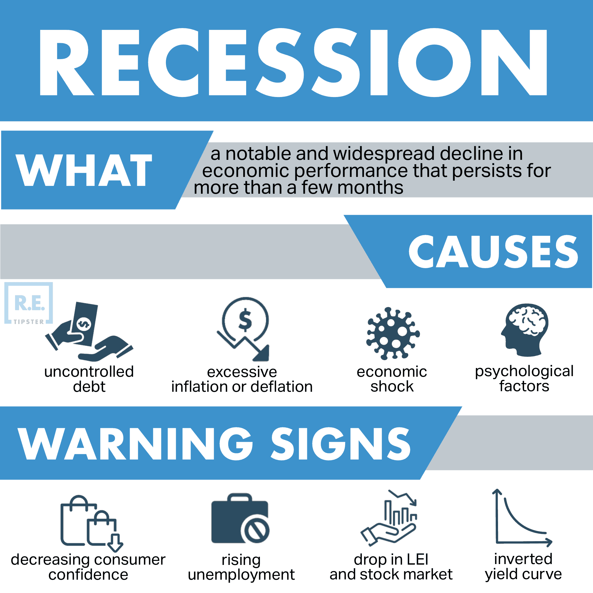 Recession Infographic