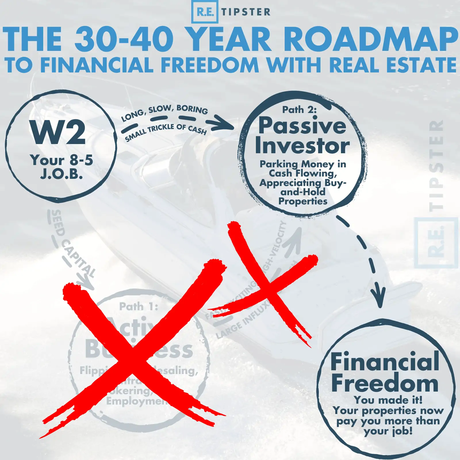30-40 year roadmap