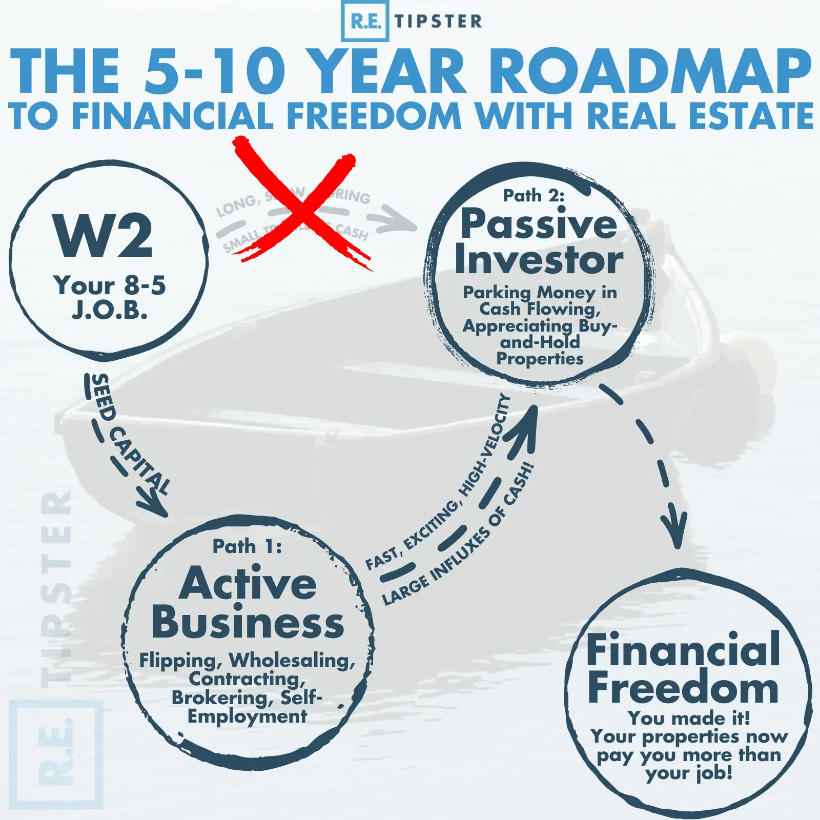 5-10 year roadmap