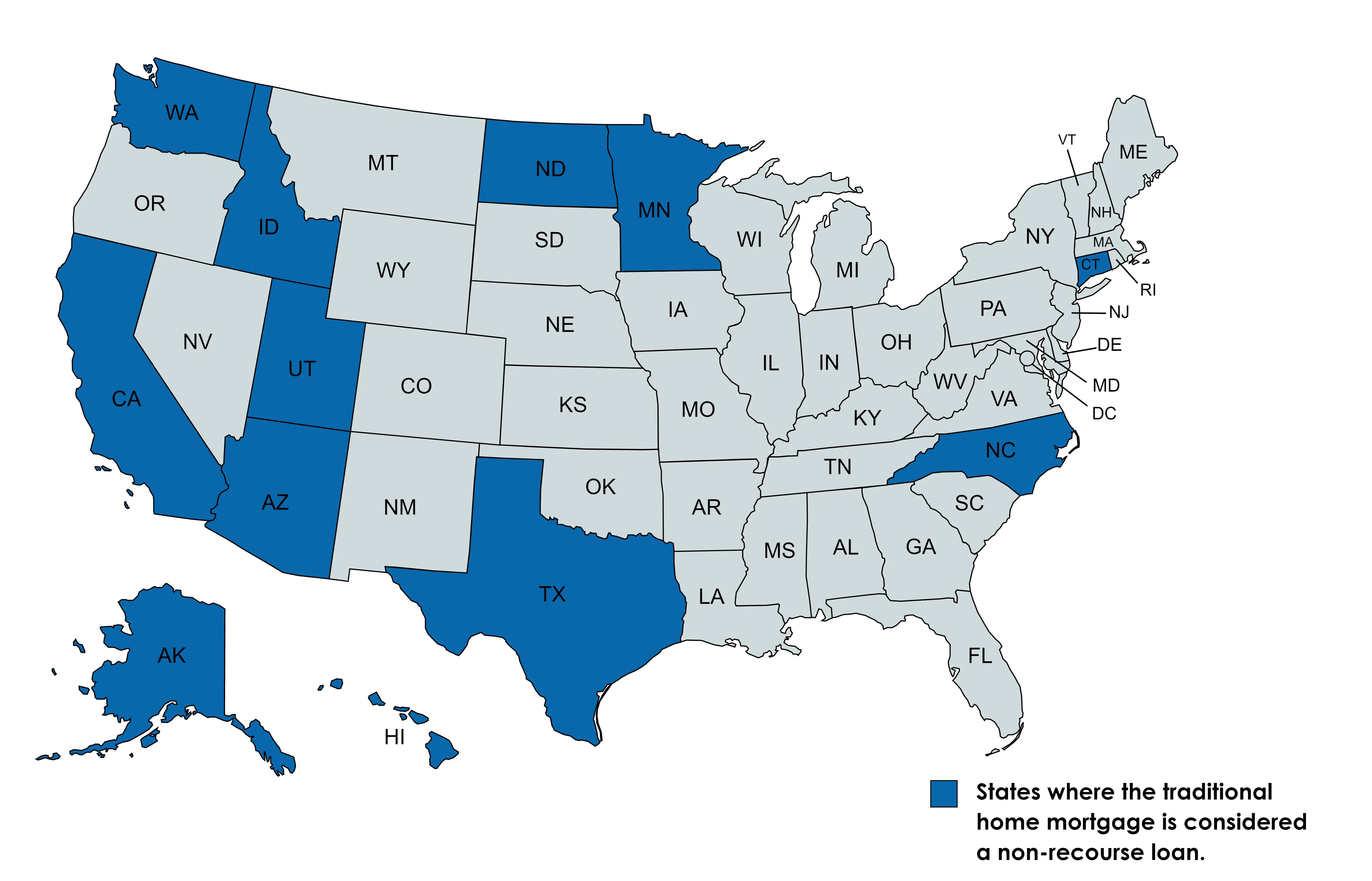 non-recourse states