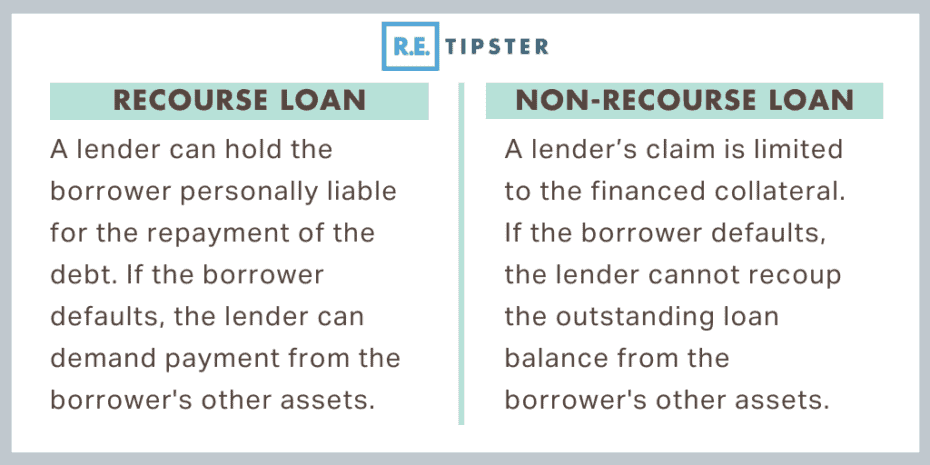 Non Recourse Loan Vs Recourse Loan