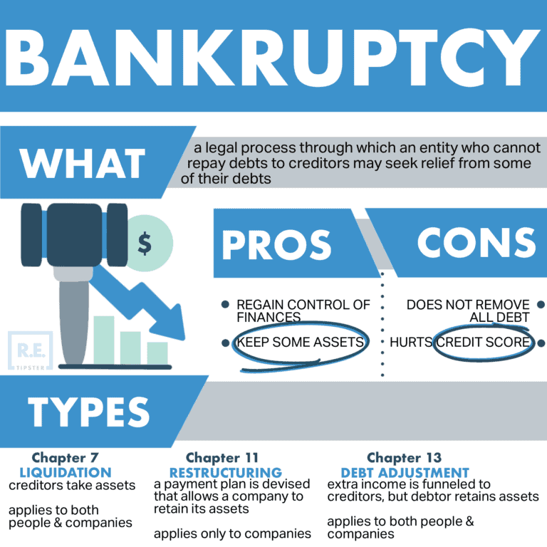 6 Types Of Bankruptcy And How They Impact YOU As A Borrower Or Lender ...