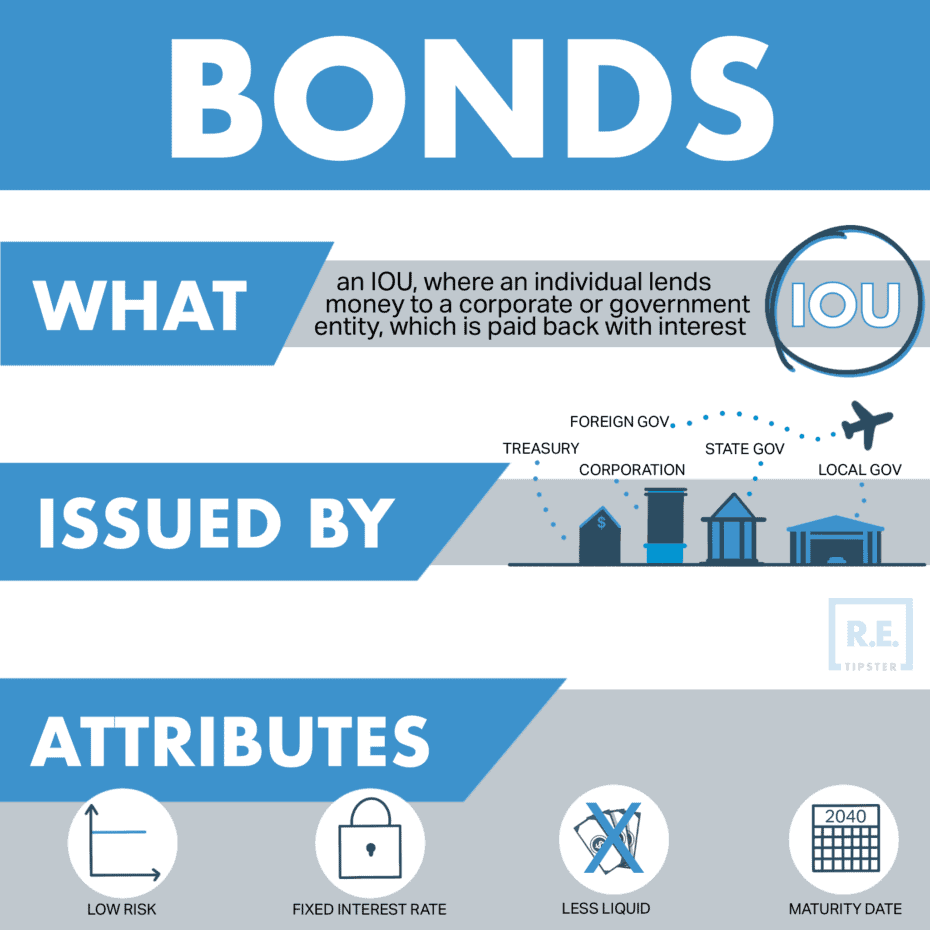 Bonds Graphic