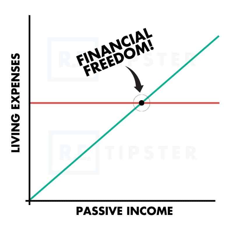 financial freedom graph