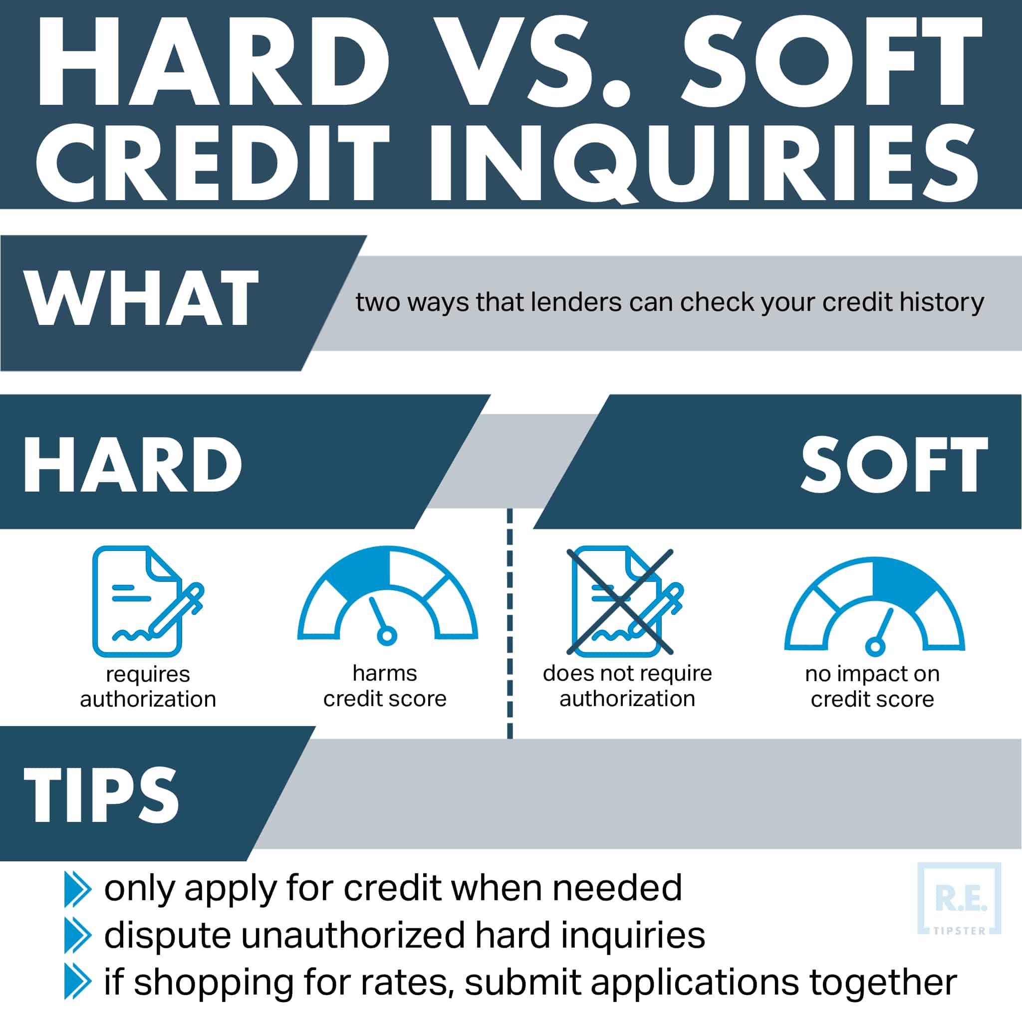 hard vs soft credit inquiries infographic