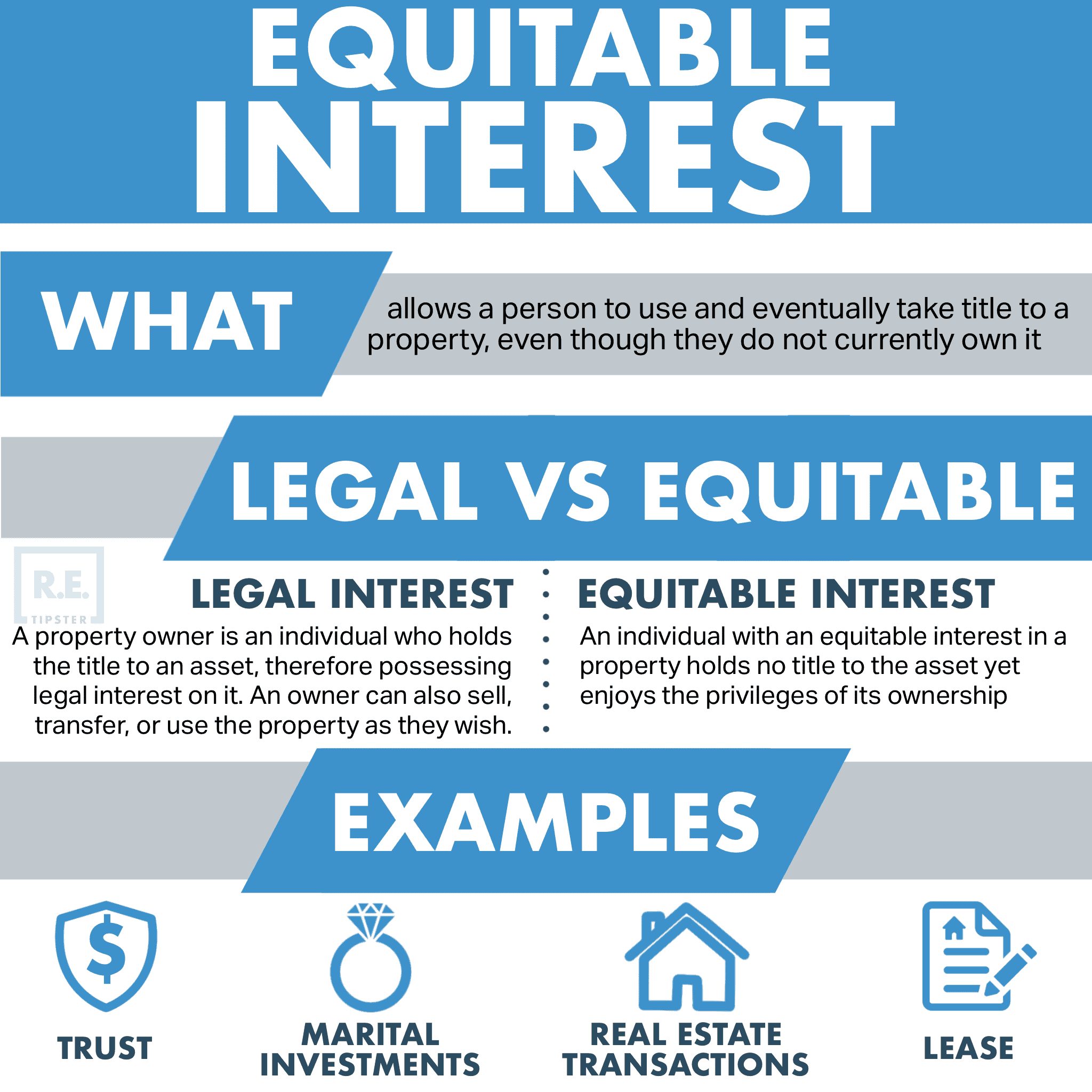 Equitable Interest Infographic