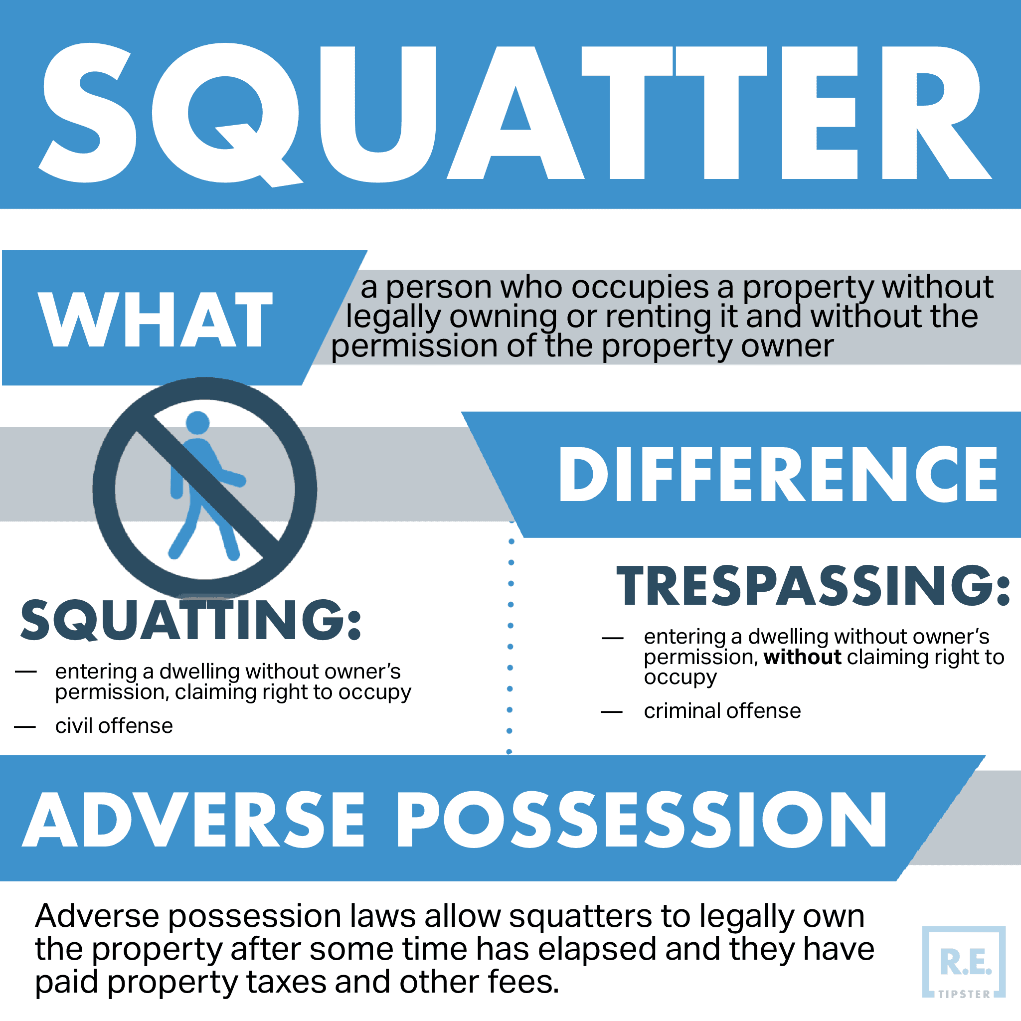 Squatter Infographic