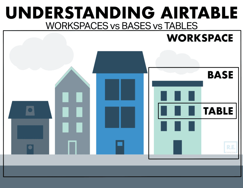 Understanding Airtable