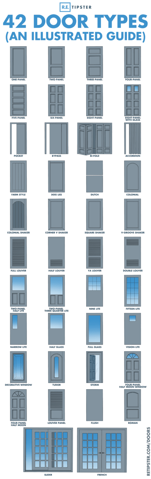 42 Door Types And Styles An Illustrated Guide