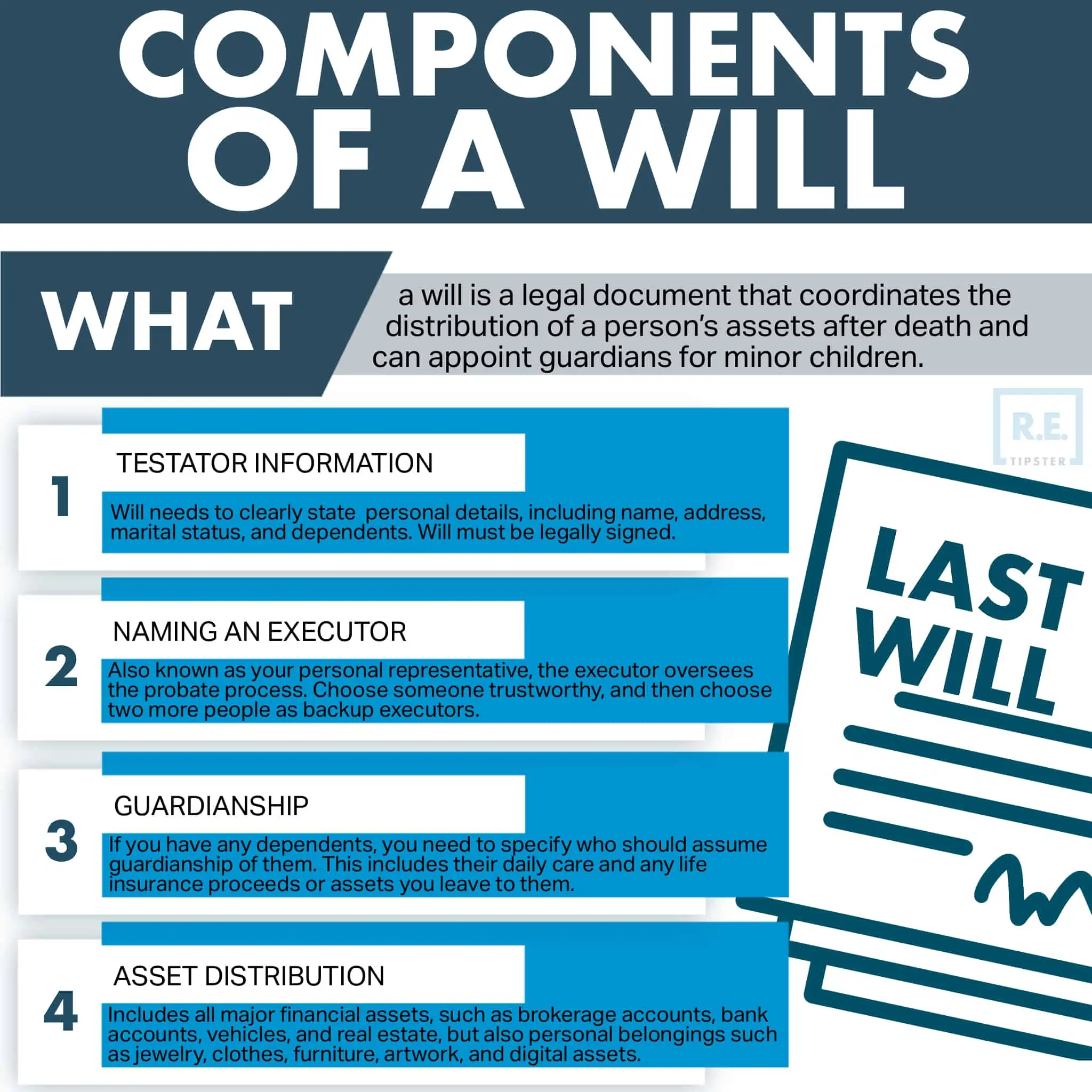 Components of a Will graphic