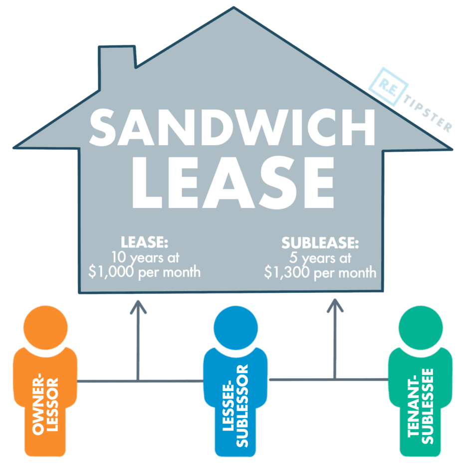Sandwich_Lease