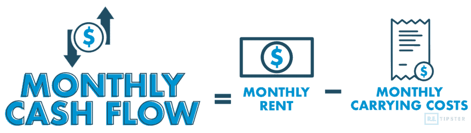 Monthly_Cash_Flow_Equation