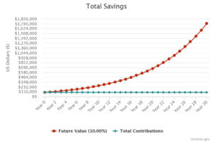 Simple vs. Compound Interest: What's the Difference? | REtipster.com