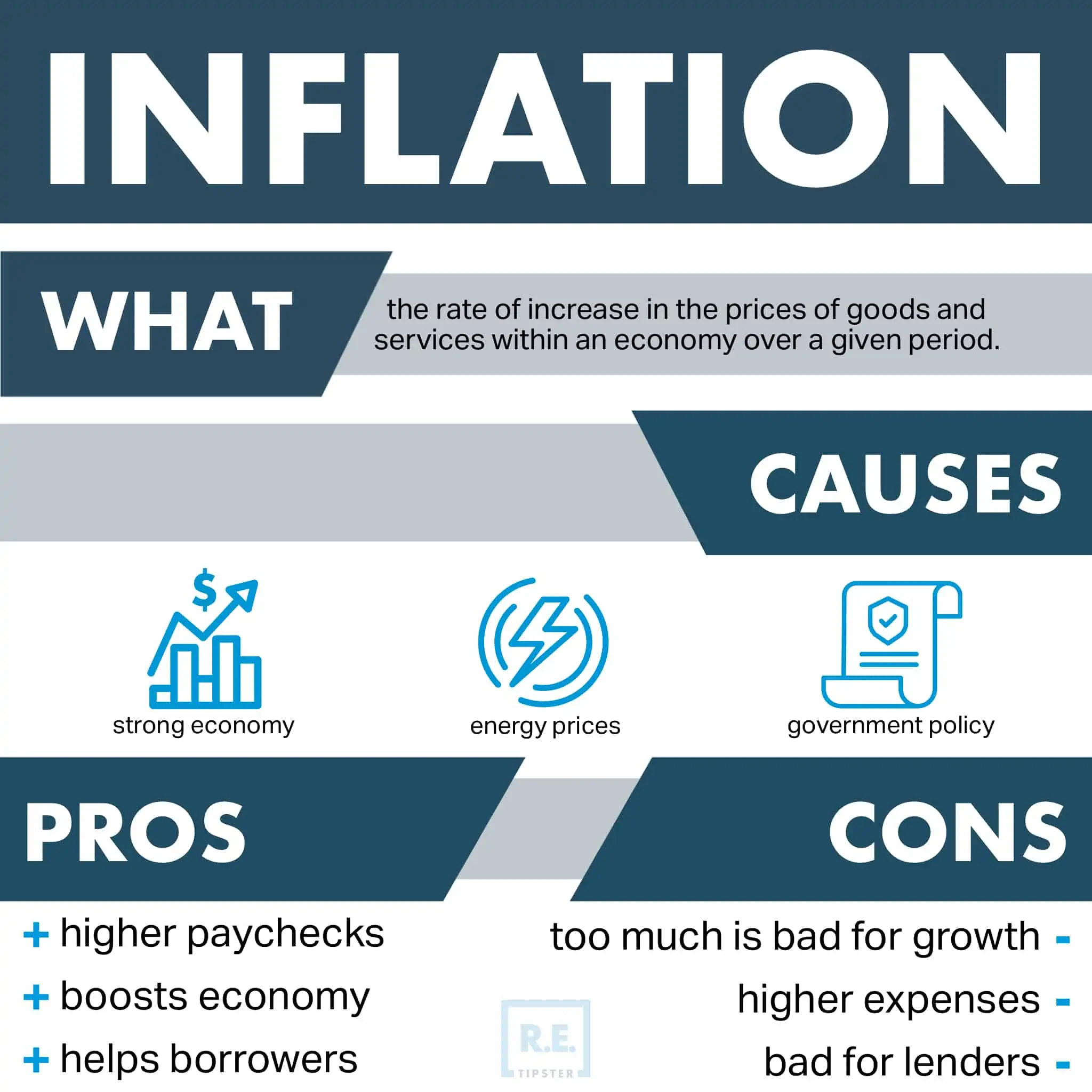 Inflation infographic