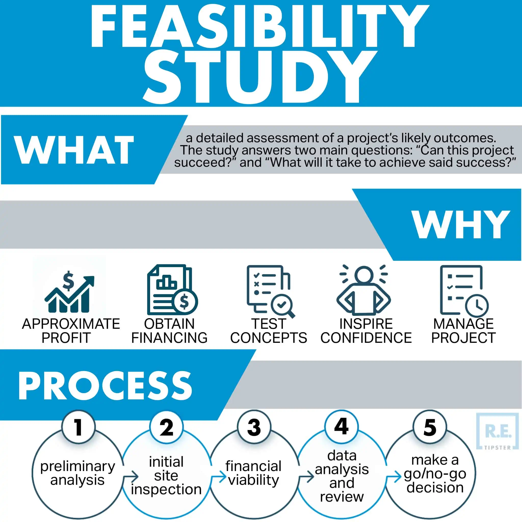 Feasibility_Study