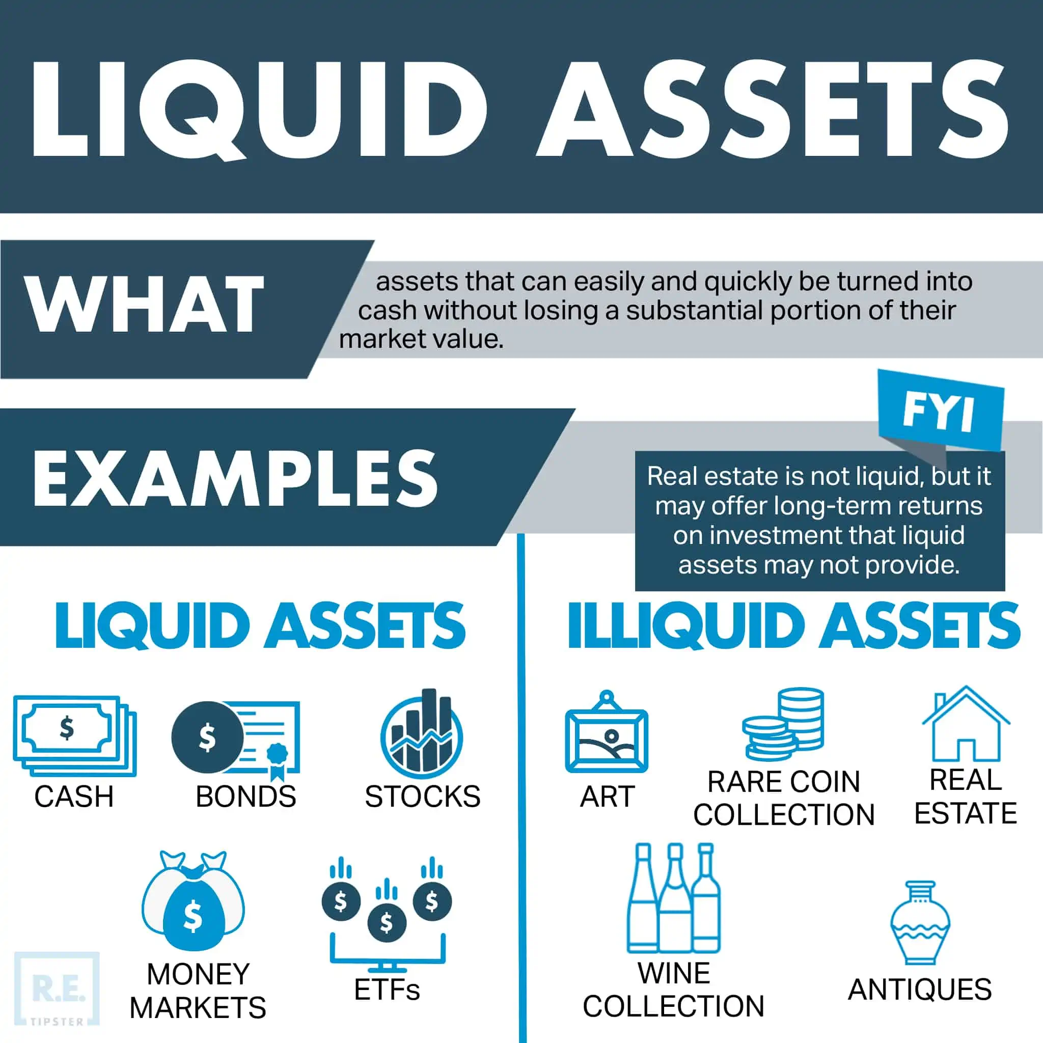 liquid assets infographic